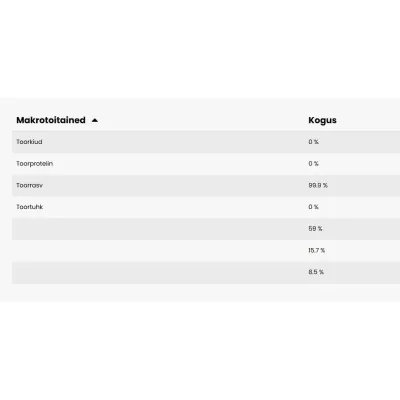 PAVO Ahiflower® Oil 1L | Horse Recovery & Joint Support