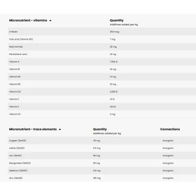 PAVO Condition graanulid 20kg – Low Energy Horse Feed