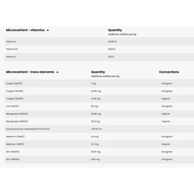 PAVO Ease&Excel jõusööt 15kg | Stomach Health & Energy