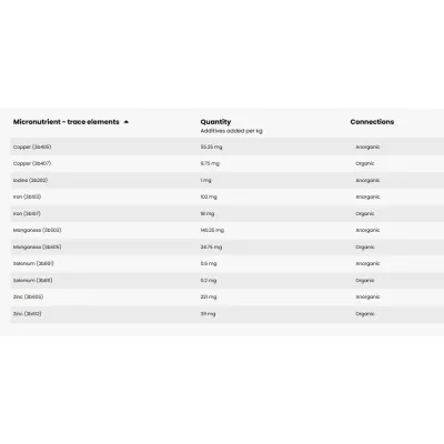 PAVO Performance graanulid 20kg – Tippvorm ja vastupidavus