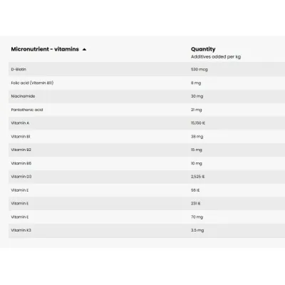 Pavo Triple P müsli 15kg | Kiire Energia Spordihobusele