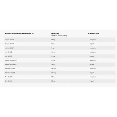 Pavo Triple P müsli 15kg | Kiire Energia Spordihobusele