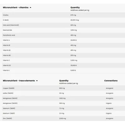 Pavo Vital 8kg: Hobuse Vitamiinid & Mineraalid | Teraviljavaba