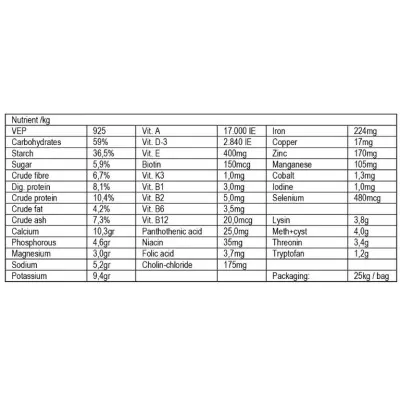 HAVENS Derby Compact graanulid 25kg – Sööt tippspordiks