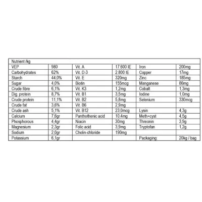 HAVENS Power-Plus Mix müsli 20 kg – Energia sporthobusele