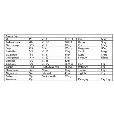 HAVENS Slobber Mash 20kg – Kergesti seeditav dieetmüsli