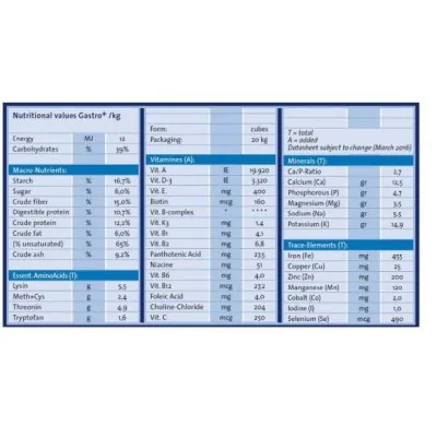 HAVENS Gastro Plus graanulid 20kg – Tugi hobuse maole