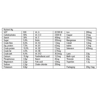 HAVENS Green-Vet Herbal müsli 20kg – Looduslik sööt hobusele