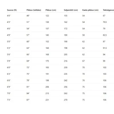 SHIRES Highlander Plus 100 Combo õuetekk | 100g Kaelusega