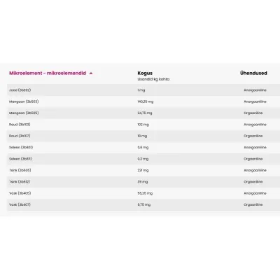 PAVO AllSports Pellets 20kg | Performance & Muscle Care