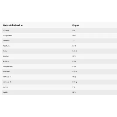 PAVO AllSports Pellets 20kg | Performance & Muscle Care